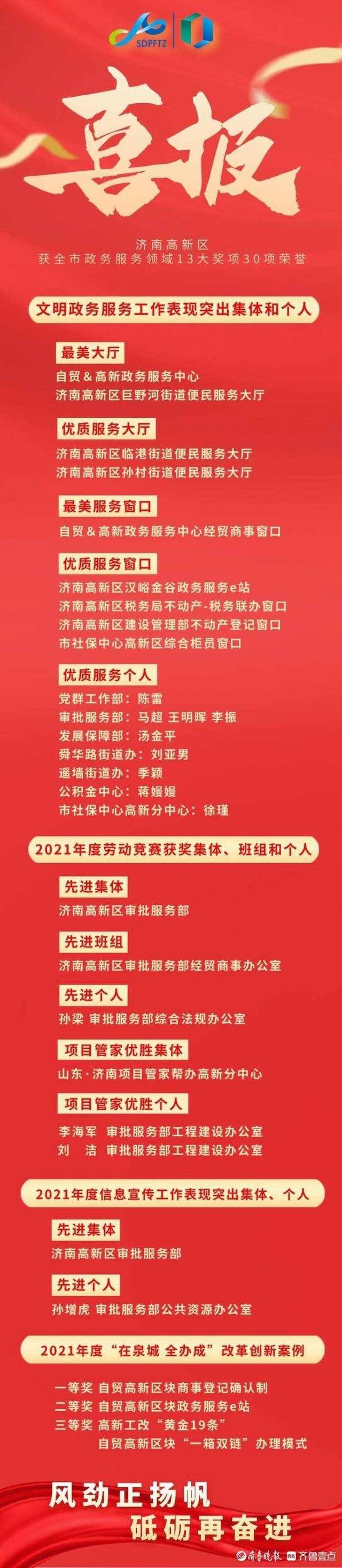 济南高新区获全市政务服务领域13大奖项30项荣誉(图2)