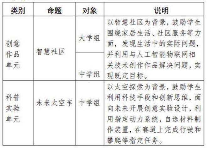 第八届全国青少年科普创新实验暨作品大赛广东赛区开赛了！(图1)