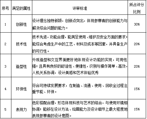 安徽省第九届工业设计大赛“设计赋能·飞龙新材杯”海绵城市生态井盖创新设计专项赛（截至2022.7.20） (图2)