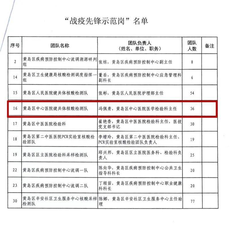 区中心医院喜获“战疫先锋示范岗”荣誉称号(图1)