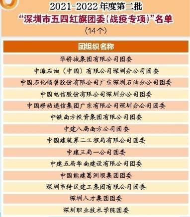 团市委授予一批优秀团组织“战疫专项”荣誉称号(图2)