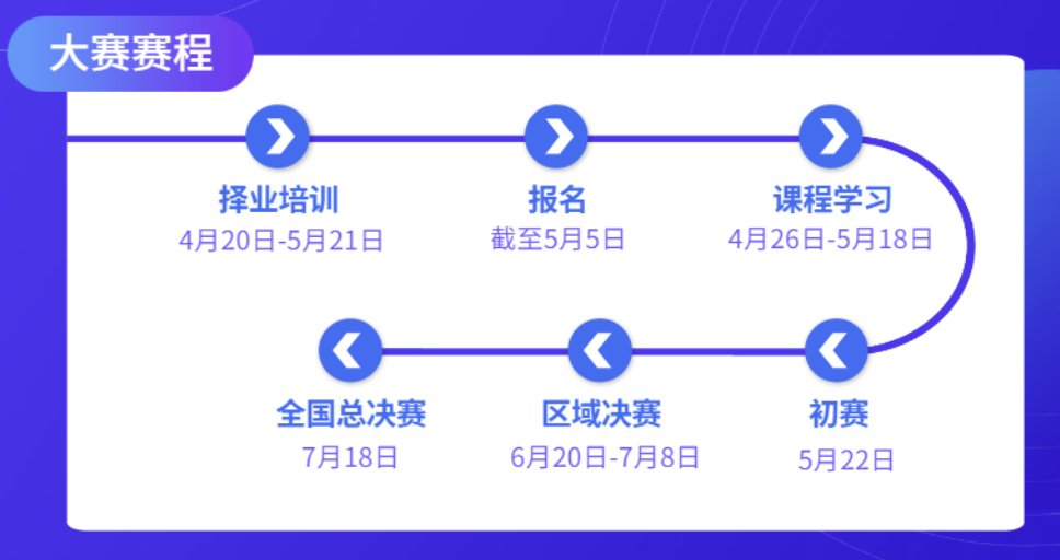 2022“智慧芽杯”全国高校专利检索大赛正式启动(图2)