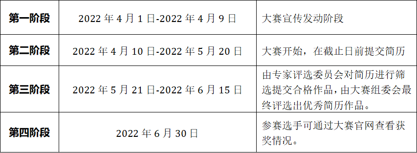 “软件通杯”第五届广东省职业院校简历创意设计大赛 (图1)