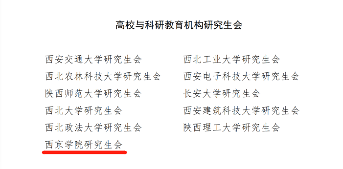 喜报！我校学生会、研究生会获得省**多项集体和个人荣誉(图5)