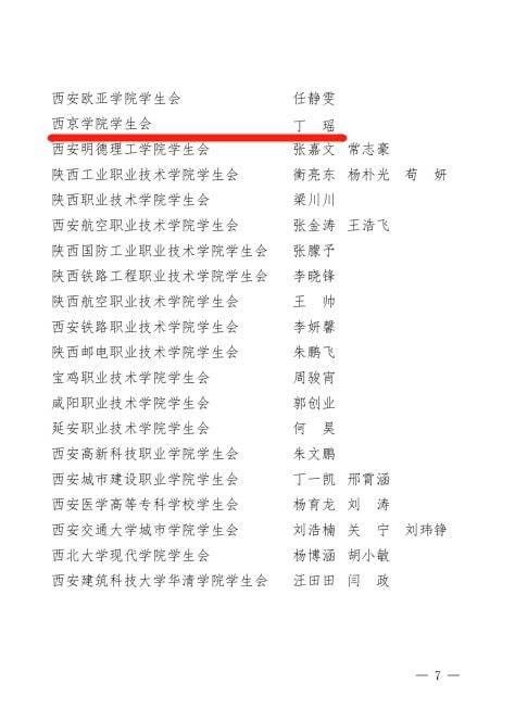 喜报！西京学院学生会、研究生会获得省**多项集体和个人荣誉(图3)