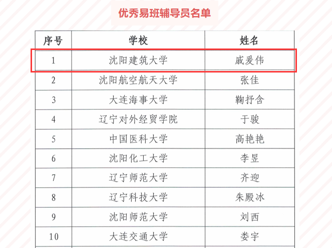 沈阳建筑大学在2021年度省级易班展示工作中实现荣誉“大满贯”(图5)