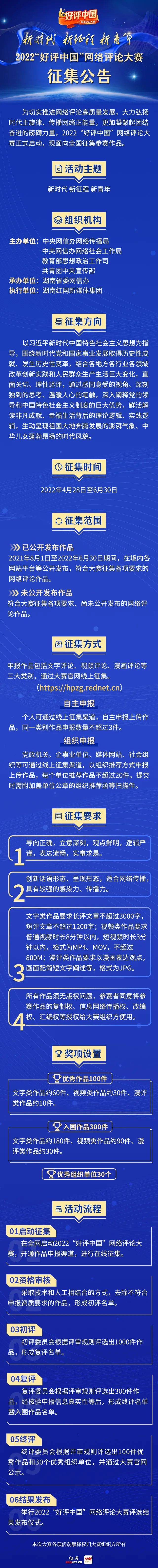 新时代 新征程 新青年 2022“好评中国”网络评论大赛征集公告(图1)