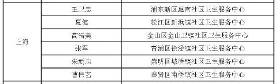 张军获全国优秀乡镇卫生院院长荣誉称号(图2)