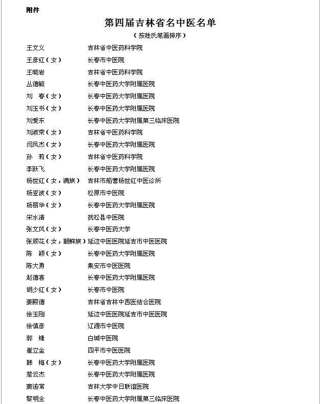 名单揭晓！30人获第四届“吉林省名中医”称号(图3)