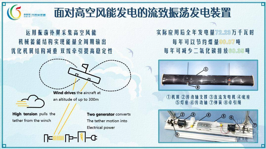 武大学子在全国大学生“节能减排”竞赛中再创佳绩(图3)