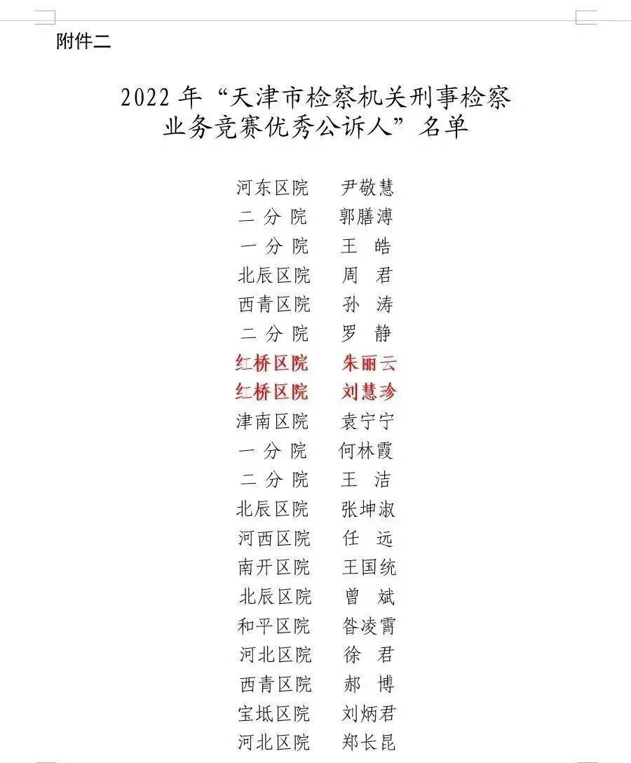 喜报 | 红桥区人民检察院两名干警荣获“天津市检察机关刑事检察业务竞赛优秀公诉人”称号(图1)