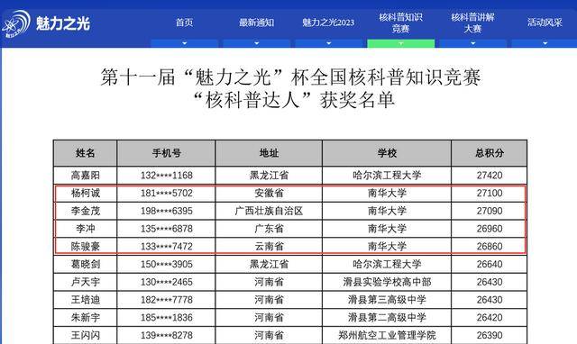 21名南华学子获“全国科普达人”称号(图2)