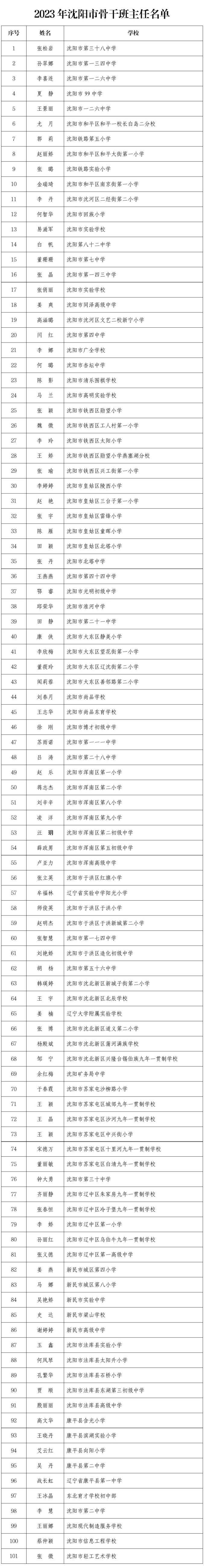 今天，沈阳1324人被授予荣誉！名单公布