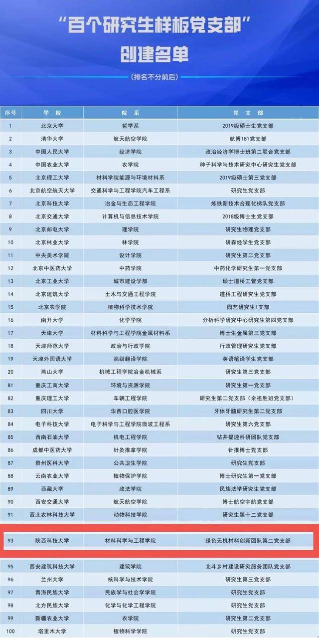 1 1！斩获研究生党建全国最高荣誉(图2)