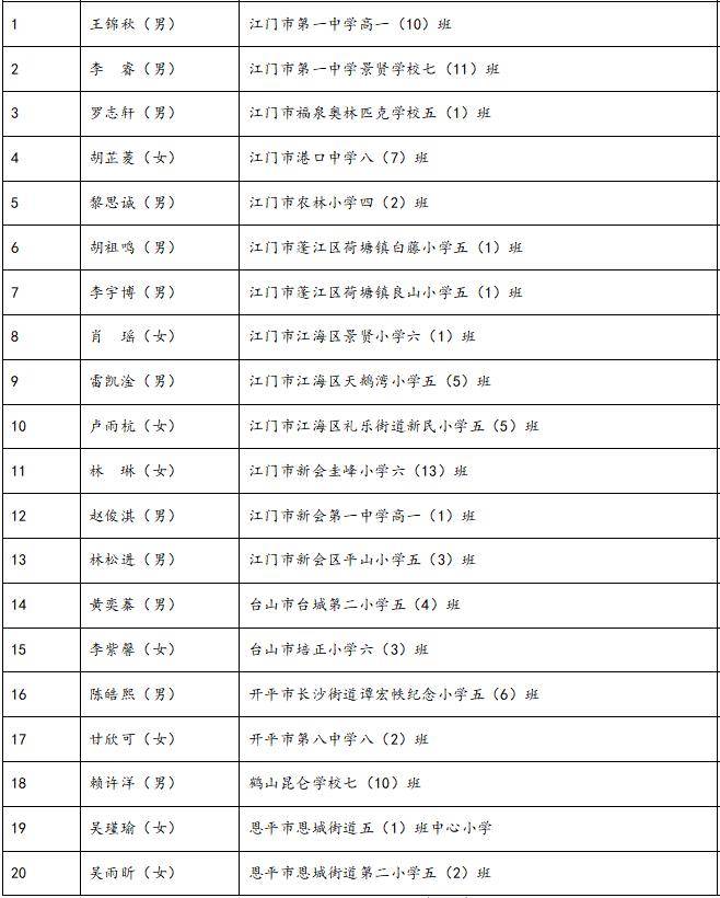 鼓掌！今天，这些江门人获颁尊龙凯时平台入口的荣誉证书！看看有你认识的吗？(图12)