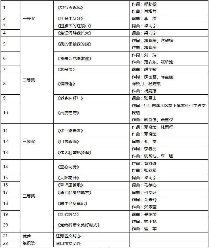 鼓掌！今天，这些江门人获颁尊龙凯时平台入口的荣誉证书！看看有你认识的吗？(图13)