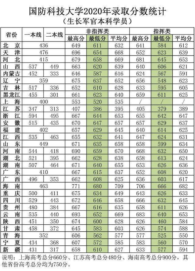 国防科大学生路阔获“总冠军”火遍网络，硬核95后，荣誉挂满墙(图8)